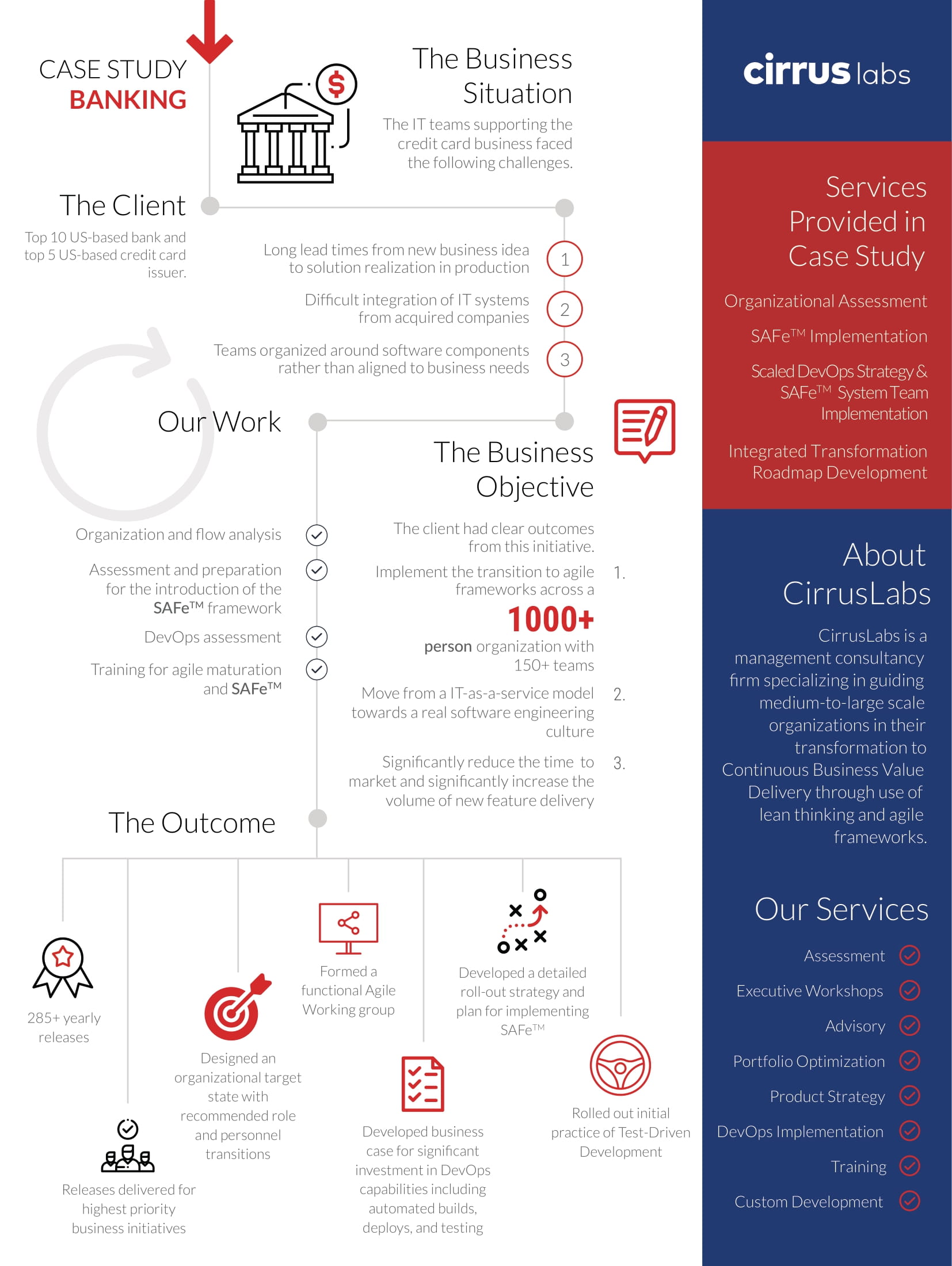1_Banking- Case Study-1