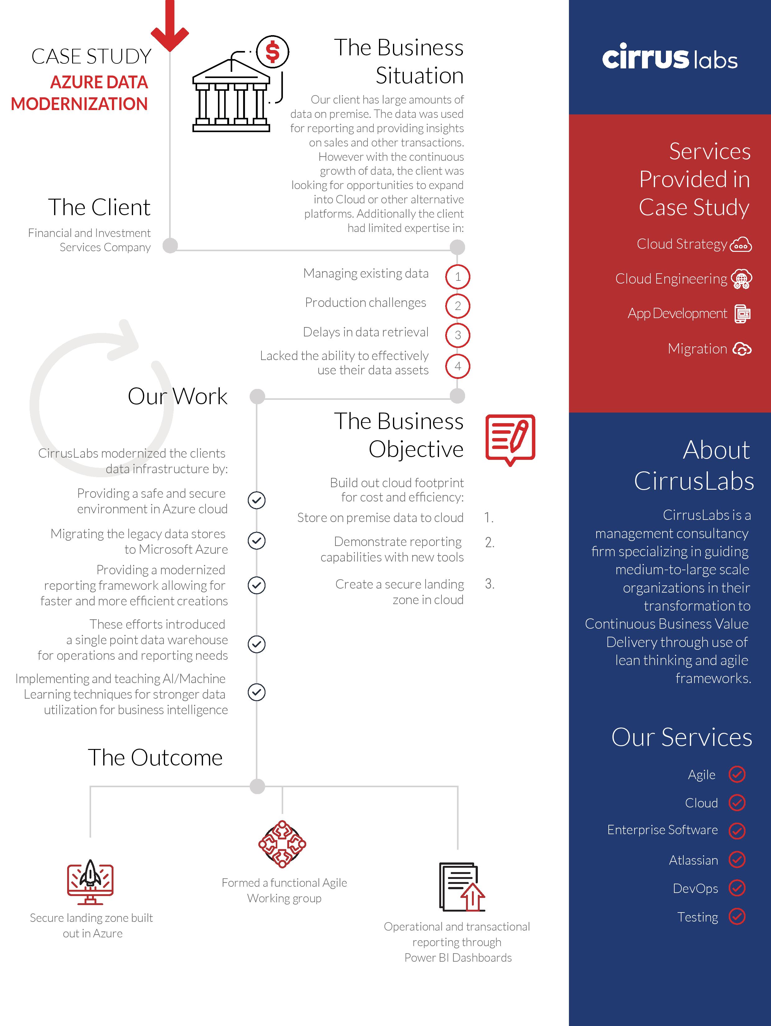 2_Azure Data Modernization Case Study_Final (1)-page-001