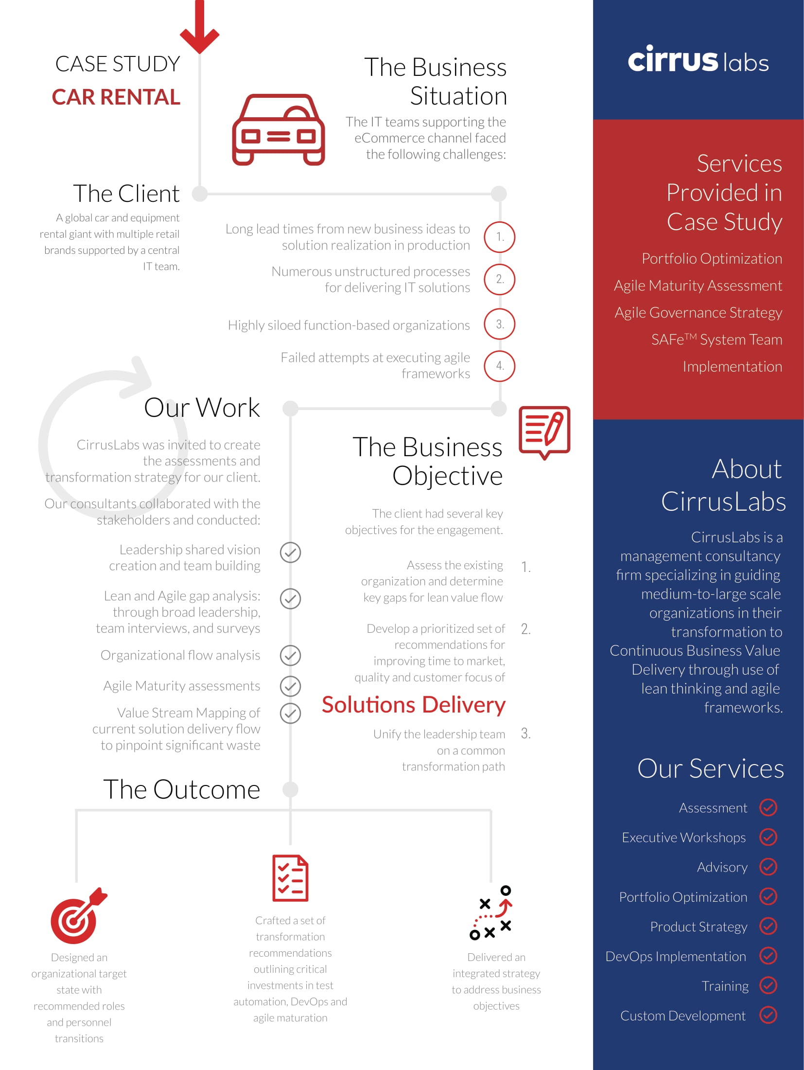 2_Car Rental- Case Study-1