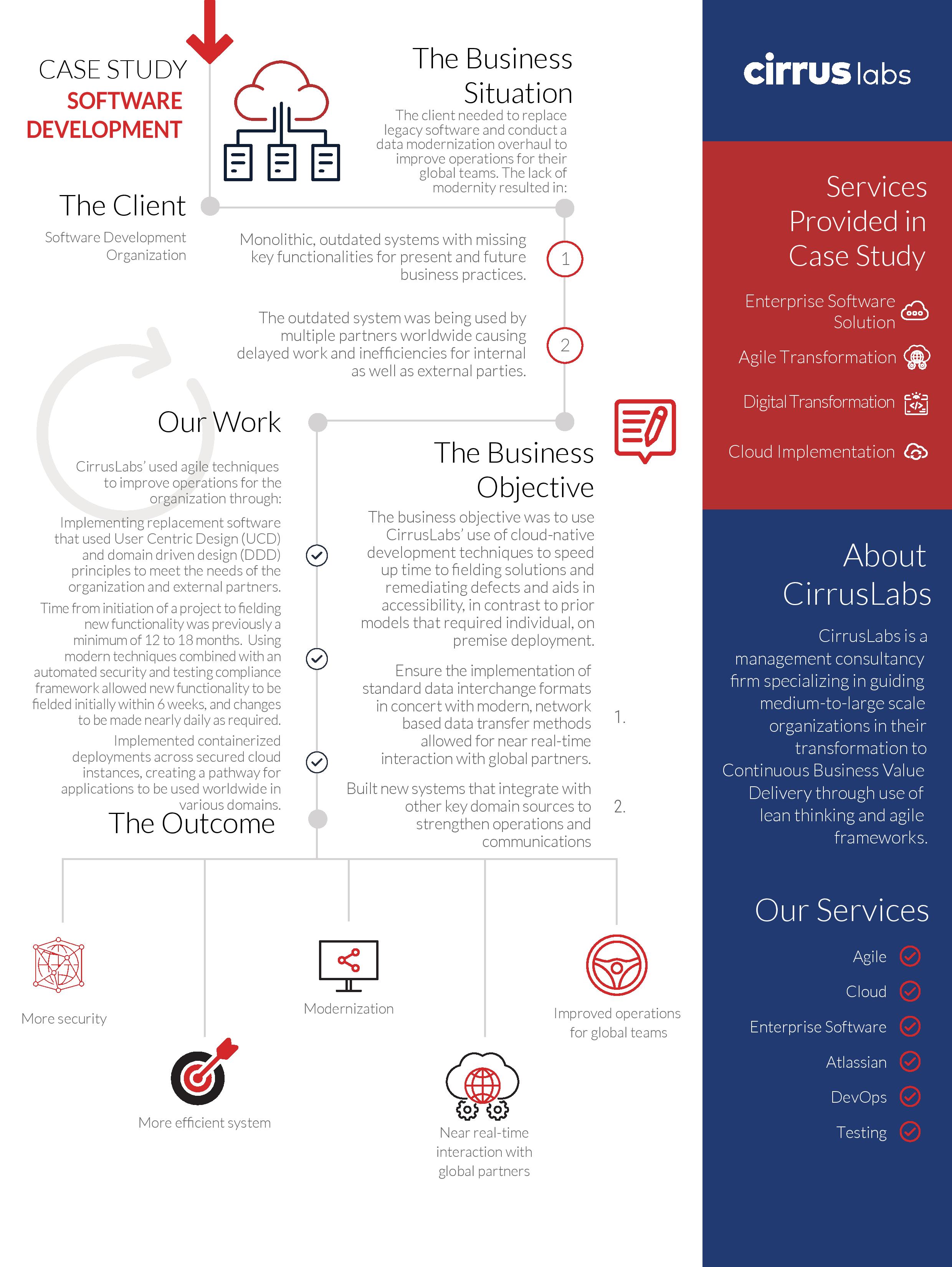 3b_Software Development- Case Study (1)-page-001