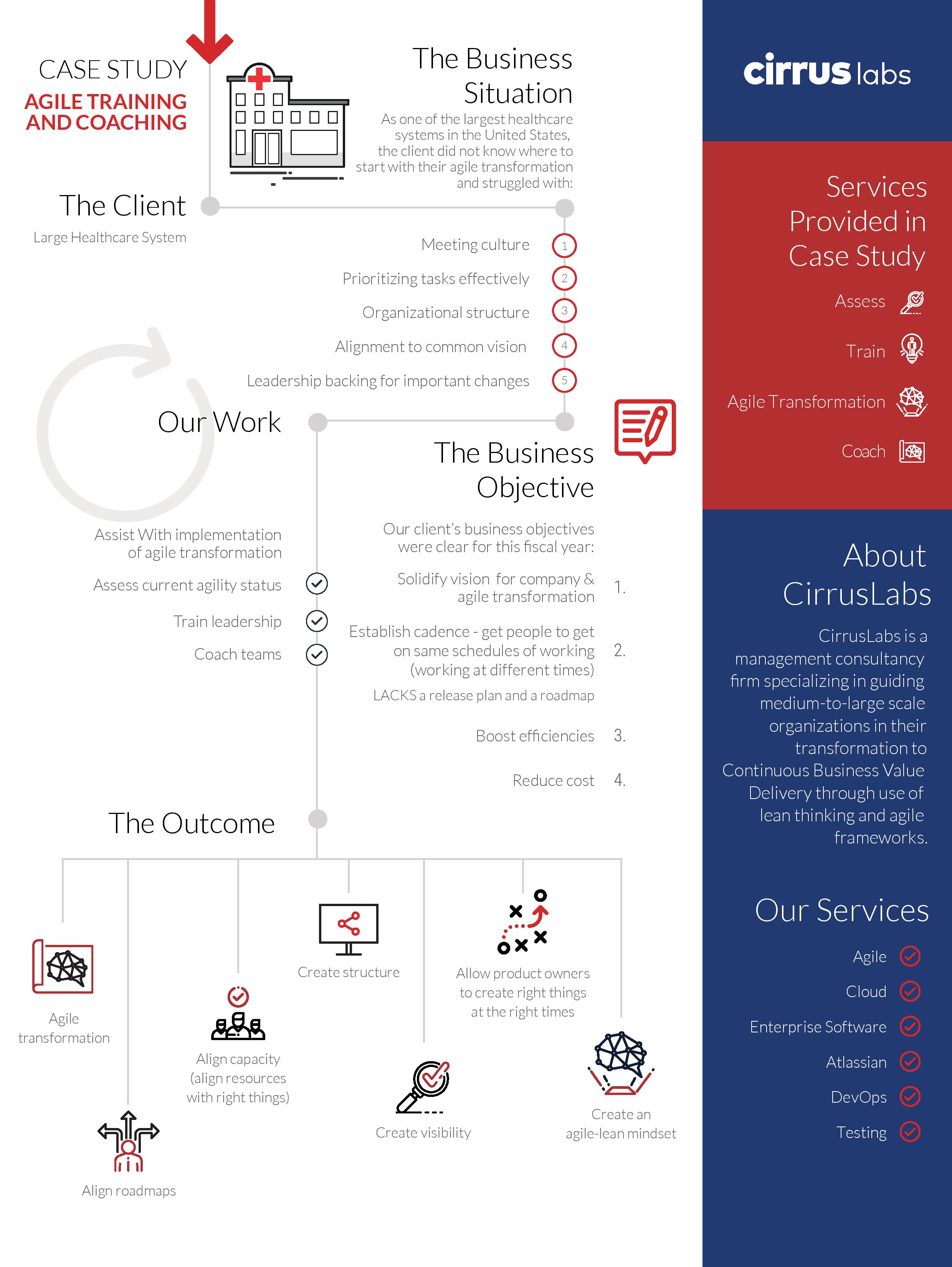 4_Agile Training and Coaching Case Study led by Brandon Call_Final (1)-page-001