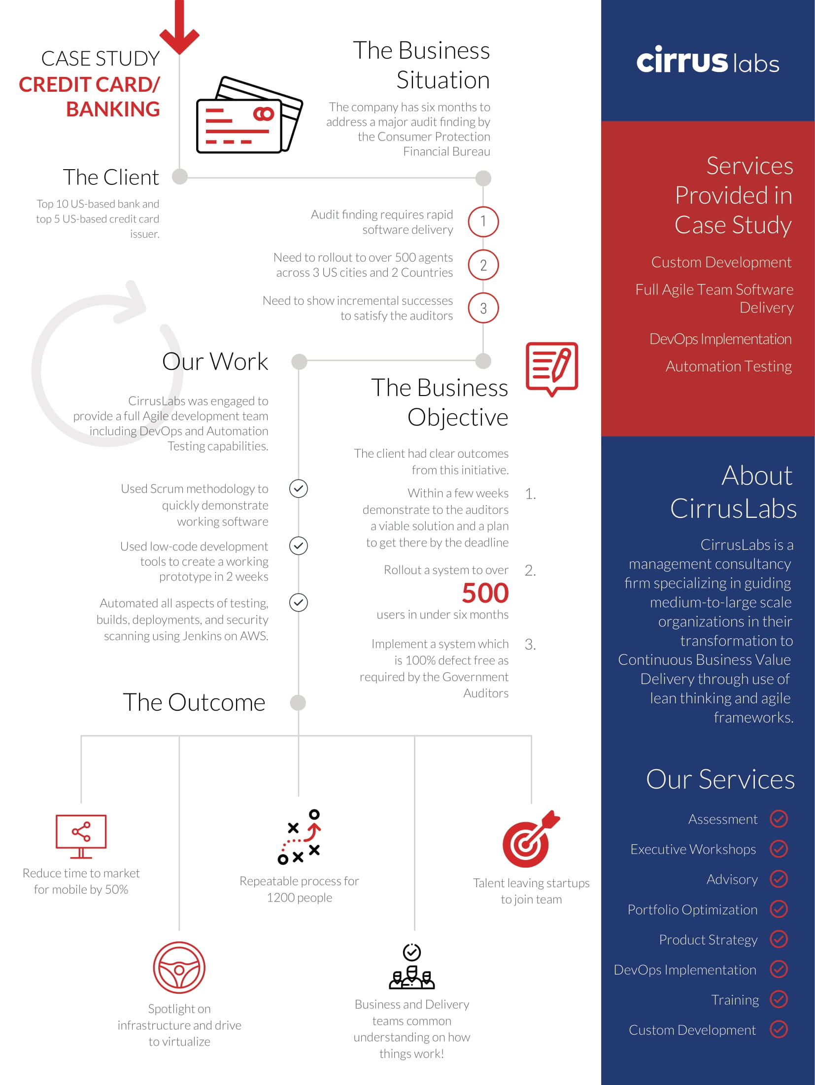 4_Credit card- Case Study-1
