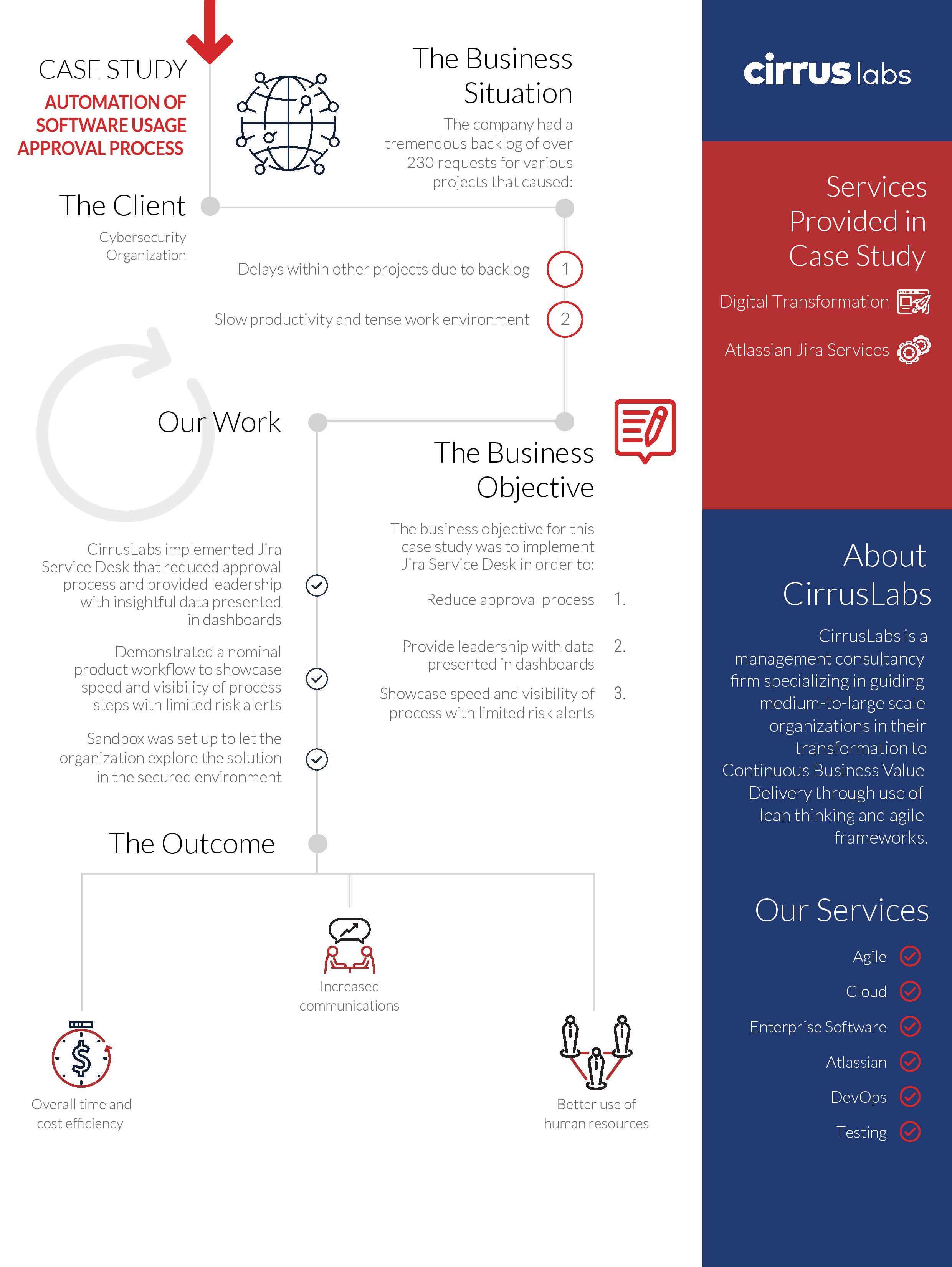 6_Automation of Software Usage Approval Process Case Study_Final (1)-page-001