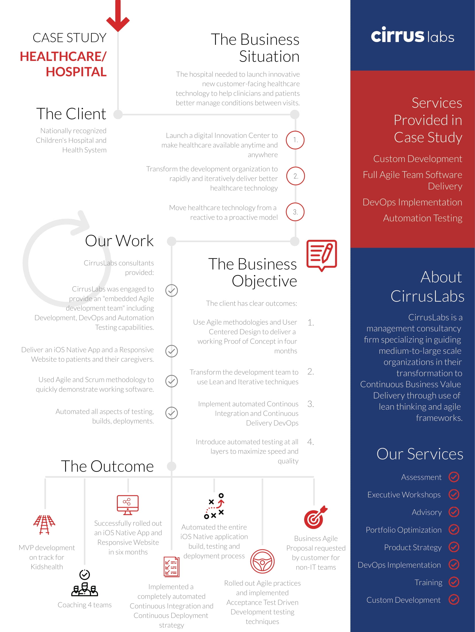 9_NEMOURS- Case Study Copy 2@2x-1