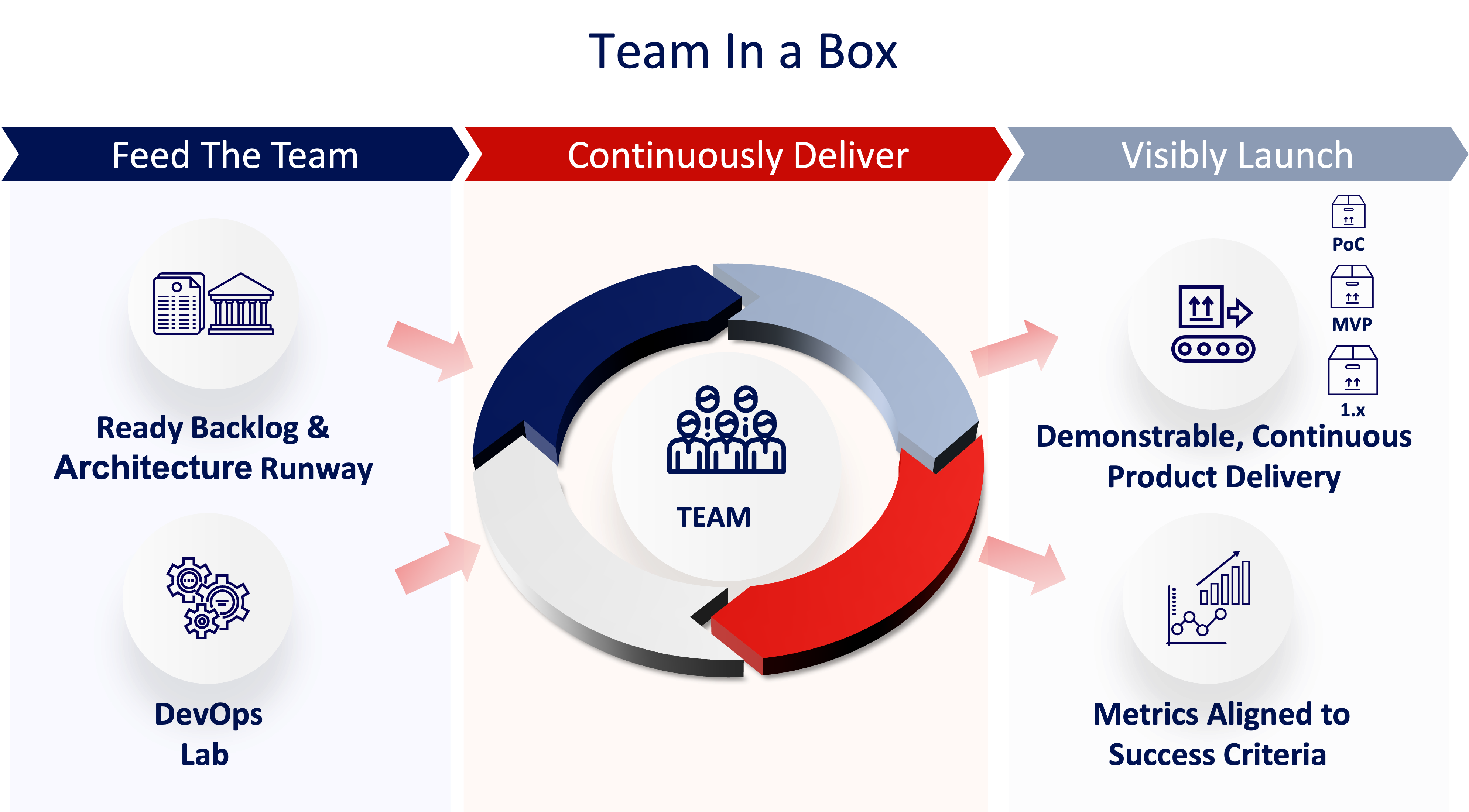 Team in a Box - CirrusLabs