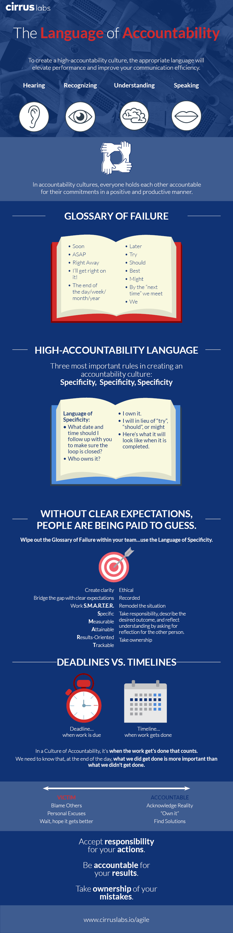 The Language of Accountability