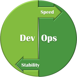 image-068859-edited DevOps-Speed-Stability.png