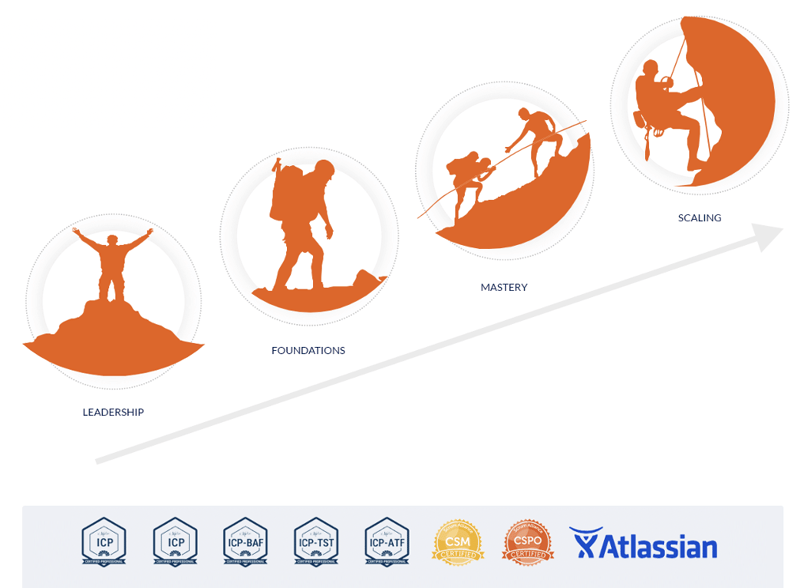 Agile Scaling
