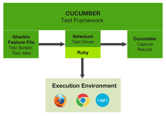 test-framework-transparent.png