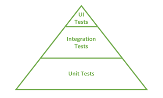 testingPyramid.png