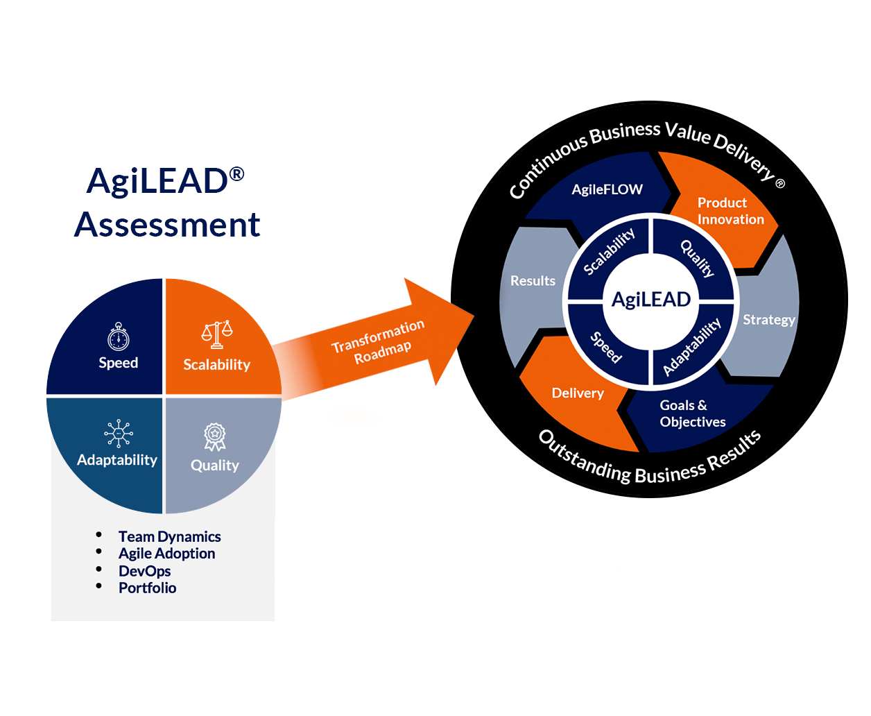 Безопасность разработки в agile проектах